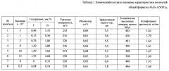 Катализатор для риформинга бензиновых фракций и способ его приготовления (патент 2635353)