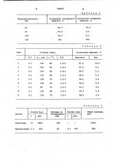 Способ удаления мышьяка из свинец-и цинкосодержащих пылей (патент 990841)