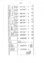 Состав для отделки целлюлозосодержащего текстильного материала (патент 1617070)
