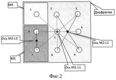 Многопроходное импульсное лазерное устройство (патент 2536101)