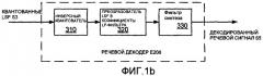 Способ и устройство для векторного квантования спектрального представления огибающей (патент 2387025)
