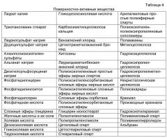 Устройство для ускорения остановки кровотечения и/или заживления ран (патент 2545810)