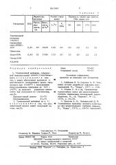 Тампонажный материал (патент 981585)