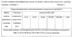 Интенсификатор помола цемента и способ его применения (патент 2558095)