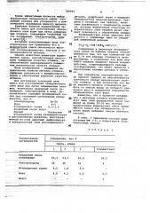 Смесь для изготовления облицовочного слоя форм при литье алюминиевых сплавов (патент 780944)