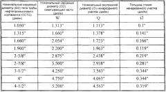 Резьбовое соединение для соединения стальных труб (патент 2486396)