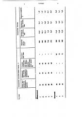 Легкобетонная смесь (патент 1379282)