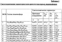 Светопреобразующий композиционный полимерный материал для парников и теплиц (патент 2579136)