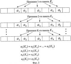 Способ защиты автоматизированных систем (патент 2408927)