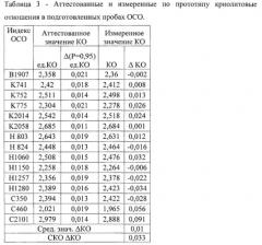 Способ рентгенофазового определения криолитового отношения при электролитическом получении алюминия (патент 2586167)