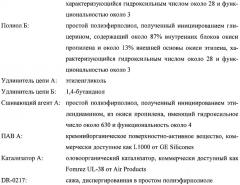 Твердые полиуретановые эластомеры, обладающие пониженной усадочностью размеров (патент 2412212)