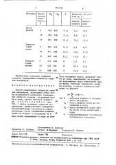 Способ определения влажности сыпучих материалов (патент 1453244)