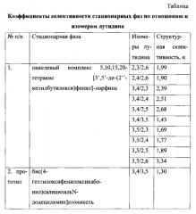 Никелевый комплекс 5,10,15,20-тетракис[3',5'-ди(2