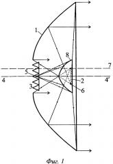 Бортовая многолучевая двухзеркальная антенна со смещенной фокальной осью (патент 2598402)