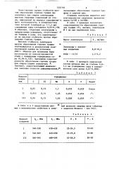 Состав электродного покрытия (патент 1252104)