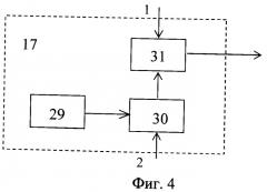 Цифровой измеритель мощности сигнала и мощности помехи в полосе пропускания канала радиоприемника в реальном масштабе времени (патент 2472167)