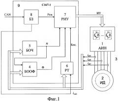 Способ управления индукторным двигателем (патент 2402148)