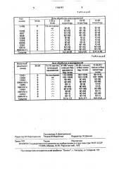 Способ получения иммуноглобулинов (патент 1704787)