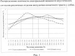 Способ оценки моторно-эвакуаторной функции толстого и тонкого отделов кишечника у детей от 7 до 15 лет (патент 2539994)