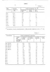 Резиновая смесь (патент 509621)