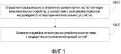 Способ и аппарат для соотнесения с группой интеллектуального устройства в системе интеллектуального дома (патент 2638778)