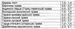 Композиция для восстановления хрящевой и костной ткани при остеопорозе (патент 2585108)