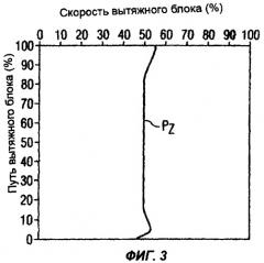 Способ и устройство для изготовления изделия трубчатой формы из термопластичного материала (патент 2420402)