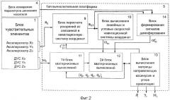 Комплексированная бесплатформенная инерциально-спутниковая система навигации на "грубых" чувствительных элементах (патент 2380656)