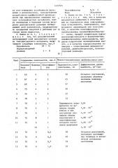 Ванна для химической обработки металлов (патент 1421806)