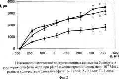 Устройство для электрохимических измерений (патент 2348030)