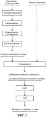 Порошковая смесь для получения титанового сплава, титановый сплав, полученный из такой смеси, и способы их получения (патент 2572928)