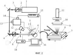 Двухфотонный сканирующий микроскоп с автоматической точной фокусировкой изображения и способ автоматической точной фокусировки изображения (патент 2515341)