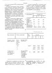Раствор для химического никелирования (патент 729278)
