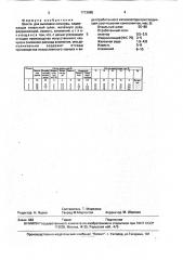 Шихта для выплавки лигатуры (патент 1713965)