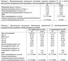 Способ формирования мотивации к оздоровлению (патент 2506887)