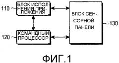 Способ и устройство пользовательского интерфейса для пользовательского терминала (патент 2641468)