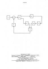 Экстремальный регулятор для объектов с транспортным запаздыванием (патент 792218)