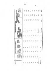 Способ получения поливинилхлорида (патент 511326)