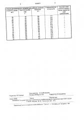 Способ переработки зерна на корм (патент 1676571)