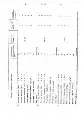 Раствор для травления металлов (патент 950799)