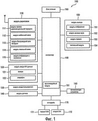 Мобильный терминал и способ предоставления интерфейса пользователя при его использовании (патент 2420028)
