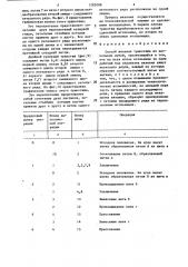 Способ вязания трикотажа из нескольких нитей (патент 1285088)