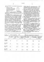 Состав покрытия грунтованной бумаги для обоев (патент 594230)