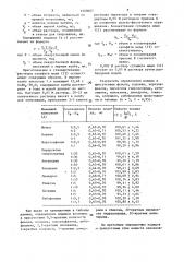 Способ титриметрического определения иодидов (патент 1503007)