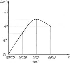 Способ получения сухого концентрата квасного сусла (патент 2328522)