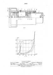 Гидрогазовый поглощающий аппарат автосцепки (патент 688364)