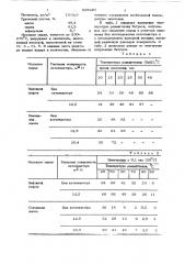 Способ получения окисленных битумов (патент 629220)