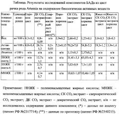 Пищевая биологически активная добавка из цист рачка рода artemia (патент 2604299)