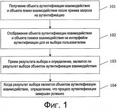 Способ аутентификации пользователя и терминал (патент 2644117)