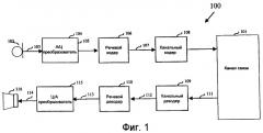 Способ и устройство эффективной маскировки стирания кадров в речевых кодеках (патент 2419891)